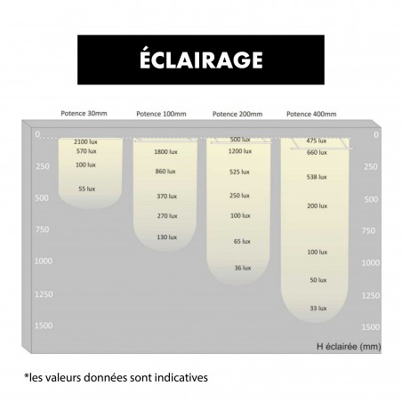 Profilé LED extérieur ultrafin