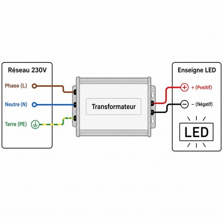 Alimentation LED étanche - 150 W 12V