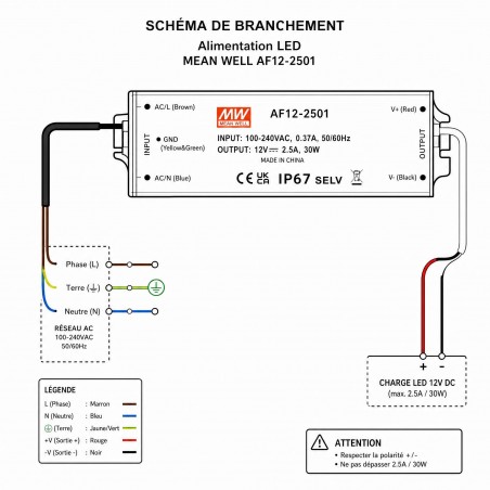 Alimentation LED étanche - 30 W 12V