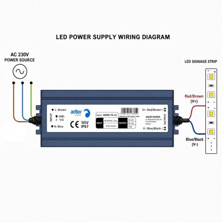 Alimentation LED étanche - 75 W 12V